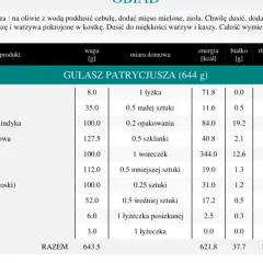 Jadłospis dieta DASH: Gulasz Patrycjusza z kaszą gryczaną, indykiem i warzywami. Tabela wartości odżywczych.