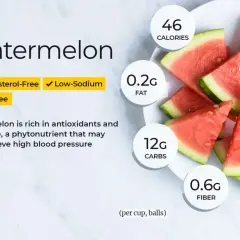 Czy arbuz tuczy? Ten owoc jest niskokaloryczny (46 kcal/porcję), bez tłuszczu i cholesterolu, bogaty w wodę i błonnik.