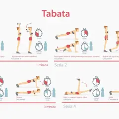 Grafika przedstawia ćwiczenia tabata: bieg, wyciskanie, przyciąganie kolan, wykrok, unoszenie nóg, pompki, nożyce i deskę.