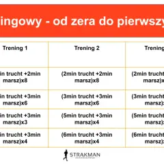 Plan treningowy na bieganie dla początkujących: Od marszu do 5 km!