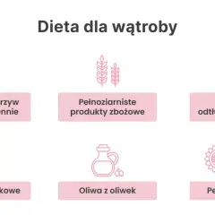 Zasady diety wątrobowej: warzywa, owoce, pełnoziarniste produkty zbożowe, nabiał, rośliny strączkowe, oliwa z oliwek, pestki i nasiona.
