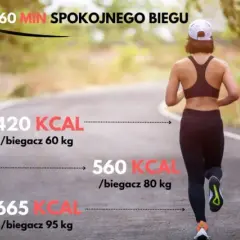 Ile kalorii spala bieganie? Maksymalizuj efekty odchudzania!