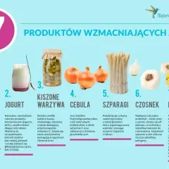 Cykoria, jogurt, kiszone warzywa, cebula, szparagi, czosnek i kombucha – naturalne produkty wspierające jelita. Czosnek to najlepszy probiotyk na jelita.