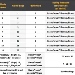 Plan treningowy bieganie: Od zera do maratonu Twój przewodnik