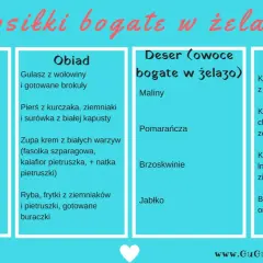 Posiłki bogate w żelazo: śniadanie, obiad, deser i kolacja. Lista zawiera propozycje dań, które dostarczą organizmowi cennego żelaza.