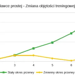 Ile przerwy między treningami? Klucz do regeneracji i postępów!