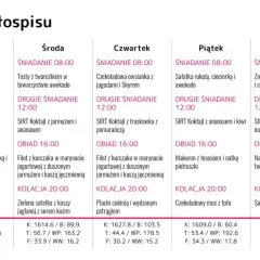Jadłospis tygodniowy z uwzględnieniem posiłków zgodnych z dietą sirtuinową, obejmujący śniadania, drugie śniadania (np. SIRT Koktajl jagodowy), obiady i kolacje.