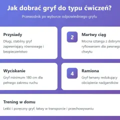 Przewodnik po doborze gryfu do ćwiczeń: przysiadów, martwego ciągu, wyciskania, ramion i treningu w domu.