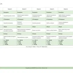 Tygodniowy jadłospis dieta FODMAP: od śniadania po kolację, z podziałem na dni i posiłki.