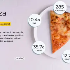 Kawałek pizzy z informacją o 285 kcal, 10.4g tłuszczu, 35.7g węglowodanów, 12.2g białka i 2.5g błonnika.