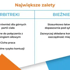 Porównanie zalet: orbitrek czy bieżnia? Orbitrek angażuje górne partie ciała, jest cichy i bezpieczny. Bieżnia jest łatwa do dopasowania i oszczędza miejsce.
