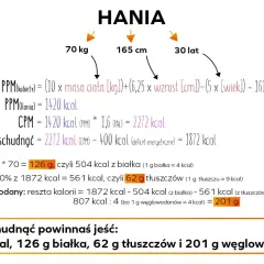 Obliczenia dla Hani: 70 kg, 165 cm, 30 lat. Aby schudnąć, powinna jeść 1872 kcal, 126 g białka, 62 g tłuszczów i 201 g węglowodanów.