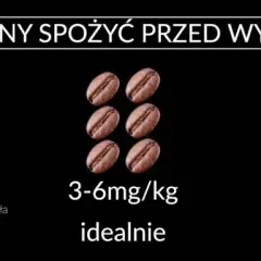Ile przed treningiem brać kofeinę? Optymalny czas i dawka.