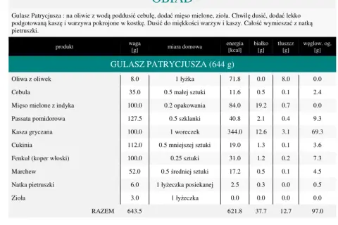 Jadłospis dieta DASH: Gulasz Patrycjusza z kaszą gryczaną, indykiem i warzywami. Tabela wartości odżywczych.