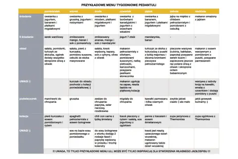 Dieta wysokobiałkowa jadłospis na 7 dni: przykładowe menu z propozycjami posiłków na każdy dzień, od śniadania po kolację.