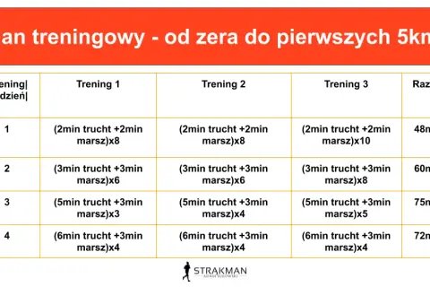 Plan treningowy na bieganie dla początkujących: Od marszu do 5 km!