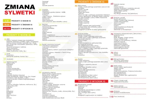 Płatki owsiane mają niski indeks glikemiczny (IG), co czyni je dobrym wyborem dla osób dbających o sylwetkę i poziom cukru we krwi.