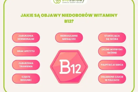 Objawy hipowitaminozy B12: zaburzenia hormonalne, brak apetytu, biegunki, nieregularne miesiączki, starzejąca się skóra, wysypki, palpitacje serca, osłabione czucie w palcach.
