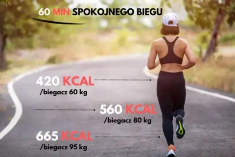 Ile kalorii spala bieganie? Maksymalizuj efekty odchudzania!