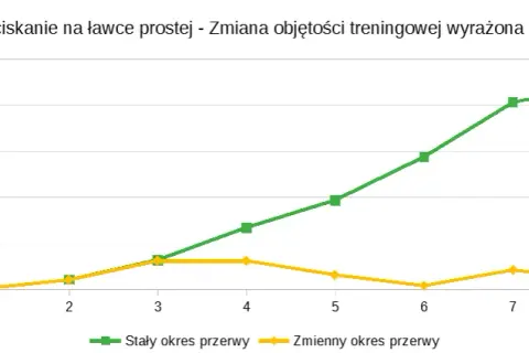 Ile przerwy między treningami? Klucz do regeneracji i postępów!