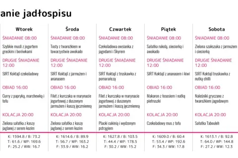 Jadłospis tygodniowy z uwzględnieniem posiłków zgodnych z dietą sirtuinową, obejmujący śniadania, drugie śniadania (np. SIRT Koktajl jagodowy), obiady i kolacje.