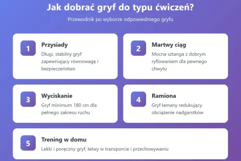 Przewodnik po doborze gryfu do ćwiczeń: przysiadów, martwego ciągu, wyciskania, ramion i treningu w domu.