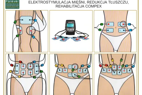 Elektrostymulacja mięśni brzucha i talii z użyciem elektrod Compex. Idealne dla mezomorfika chcącego wyrzeźbić sylwetkę.