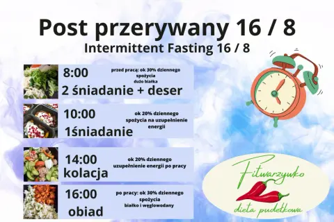 Post przerywany 16/8, czyli intermittent fasting co to. Plan posiłków: 8:00 2 śniadanie, 10:00 1śniadanie, 14:00 kolacja, 16:00 obiad.