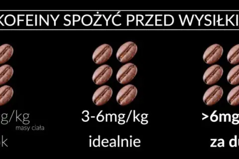 Ile przed treningiem brać kofeinę? Optymalny czas i dawka.