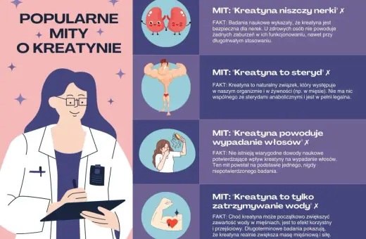 Grafika obala mity o kreatynie: nie niszczy nerek, nie jest sterydem, nie powoduje łysienia ani tylko zatrzymywania wody.