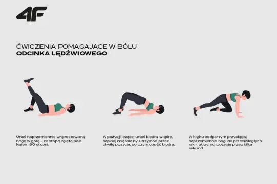 Ćwiczenia na kręgosłup lędźwiowy: unoszenie nogi, mostek i przyciąganie nóg w klęku.