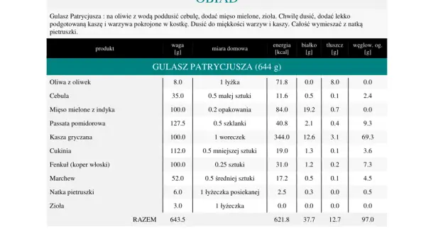 Jadłospis dieta DASH: Gulasz Patrycjusza z kaszą gryczaną, indykiem i warzywami. Tabela wartości odżywczych.