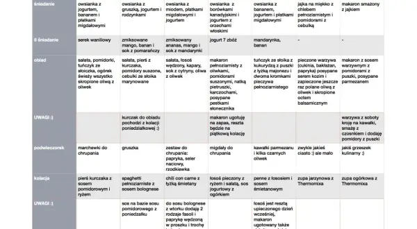 Dieta wysokobiałkowa jadłospis na 7 dni: przykładowe menu z propozycjami posiłków na każdy dzień, od śniadania po kolację.