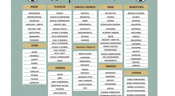 Lista produktów na keto: jakie warzywa na keto? Brokuł, cukinia, oliwki, szpinak, kalafior, szparagi, pieczarki, cebula, bakłażan, czosnek, kiszonki, sałata, papryka, pomidory, grzyby, jarmuż.