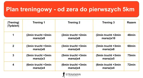 Plan treningowy na bieganie dla początkujących: Od marszu do 5 km!