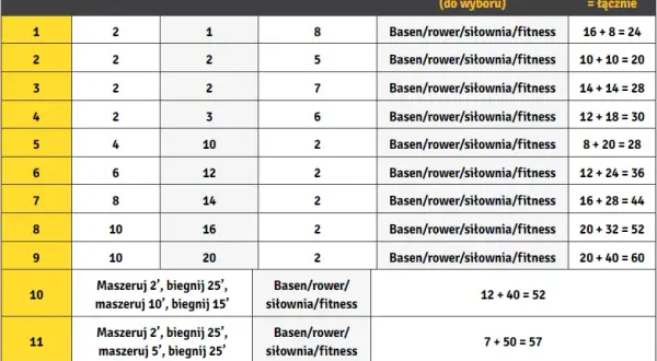 Plan treningowy bieganie: Od zera do maratonu Twój przewodnik
