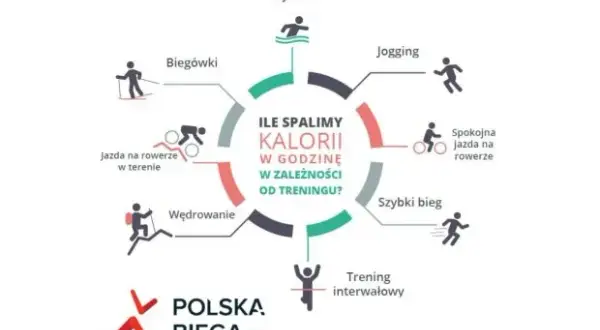 Jak spalić najwięcej kalorii? TOP ćwiczenia i strategie treningu