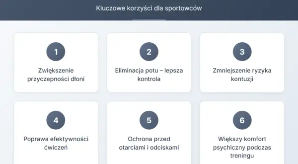Magnezja co to? Wykres przedstawia 6 zalet magnezji w sporcie: lepsza przyczepność, kontrola potu, mniejsze ryzyko kontuzji, efektywniejsze ćwiczenia, ochrona skóry i komfort psychiczny.