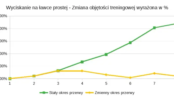Ile przerwy między treningami? Klucz do regeneracji i postępów!