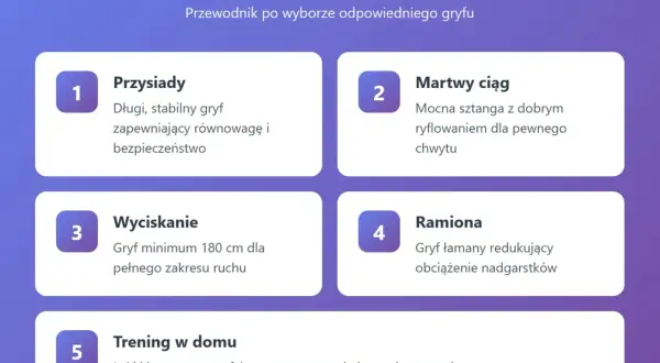 Przewodnik po doborze gryfu do ćwiczeń: przysiadów, martwego ciągu, wyciskania, ramion i treningu w domu.