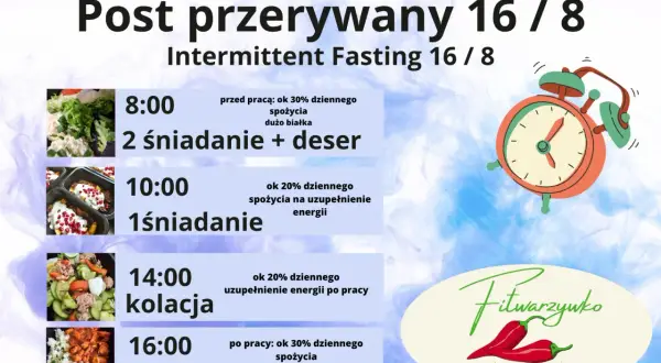 Post przerywany 16/8, czyli intermittent fasting co to. Plan posiłków: 8:00 2 śniadanie, 10:00 1śniadanie, 14:00 kolacja, 16:00 obiad.