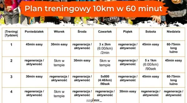 Bieganie na bieżni dla początkujących: plan na 1. miesiąc. Zacznij dziś!