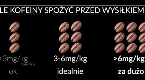 Ile przed treningiem brać kofeinę? Optymalny czas i dawka.