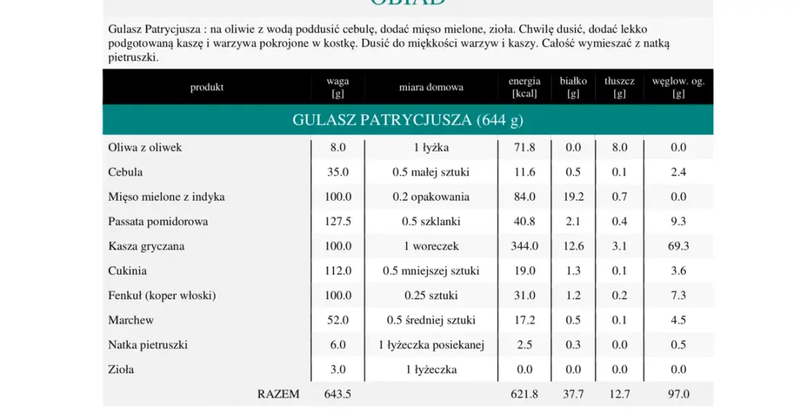 Jadłospis dieta DASH: Gulasz Patrycjusza z kaszą gryczaną, indykiem i warzywami. Tabela wartości odżywczych.