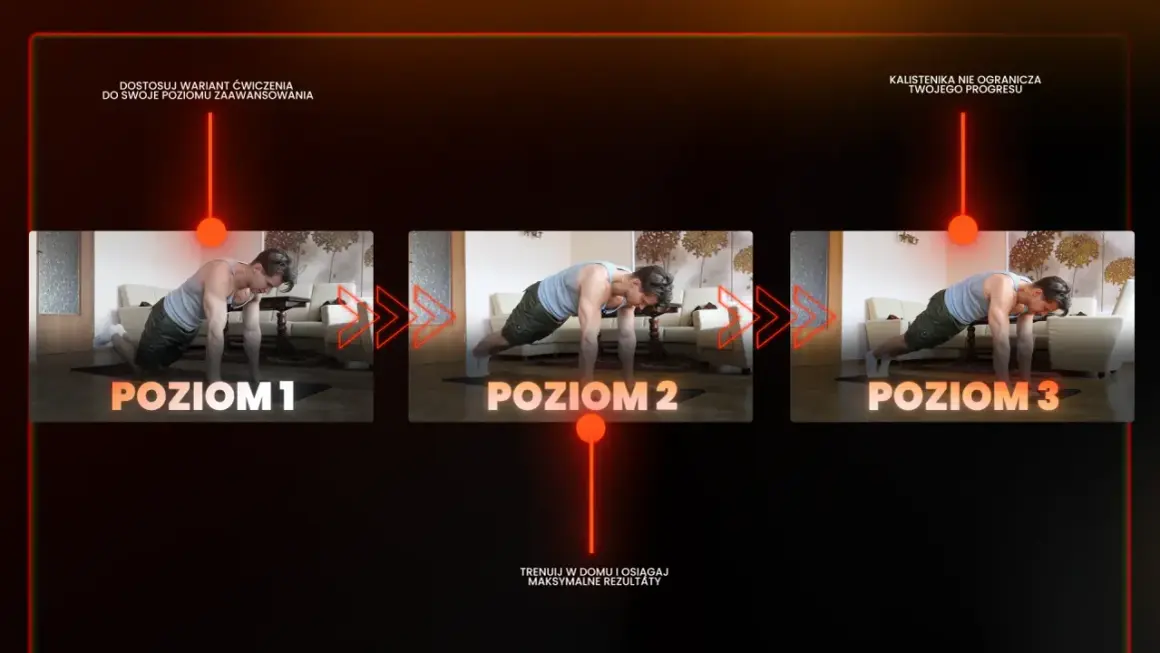 Trzy poziomy ćwiczeń z obciążeniem własnego ciała, pokazujące progresję w treningu wytrzymałościowym.