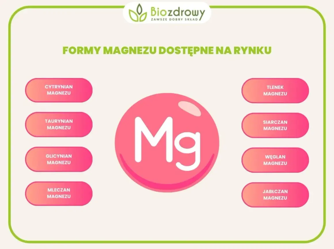 Różne formy magnezu: cytrynian, taurynian, glicynian, mleczan, tlenek, siarczan, węglan, jabłczan. Magnez na co pomaga? Na wiele!