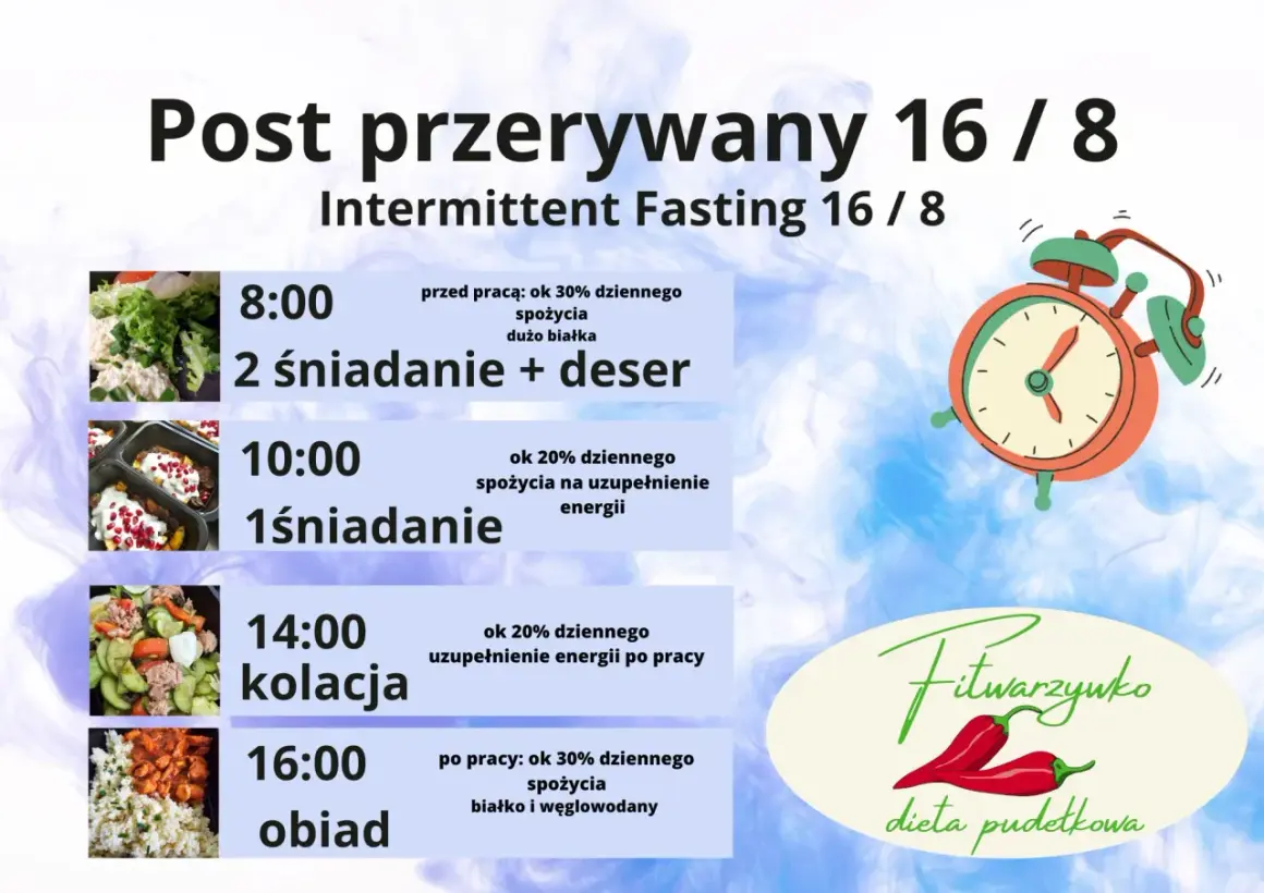 Post przerywany 16/8, czyli intermittent fasting co to. Plan posiłków: 8:00 2 śniadanie, 10:00 1śniadanie, 14:00 kolacja, 16:00 obiad.