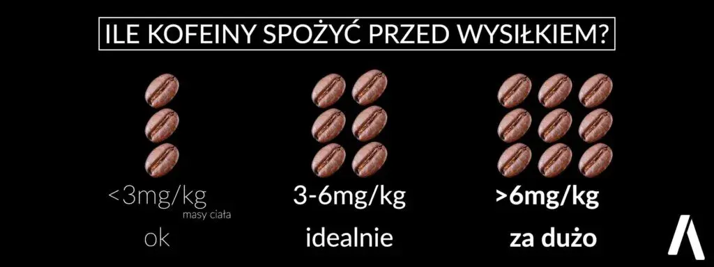 Ile przed treningiem brać kofeinę? Optymalny czas i dawka.