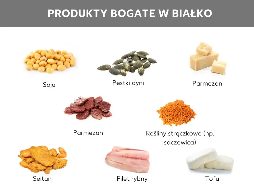 Przykładowe produkty bogate w białko po treningu
