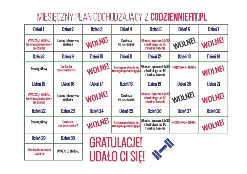 Plany treningowe dla różnych celów: odchudzanie, budowanie mięśni, zdrowie